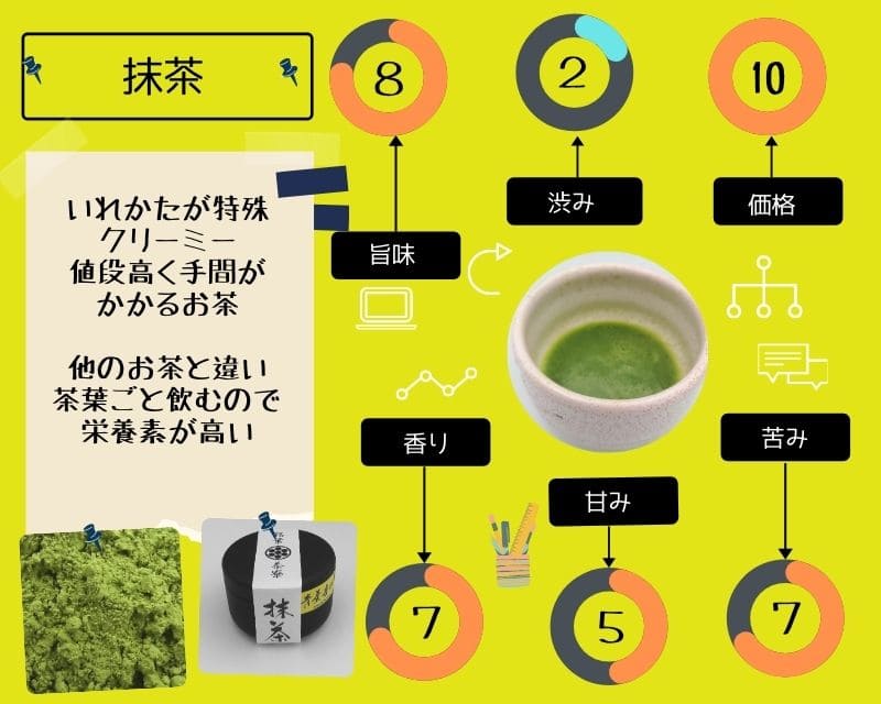 抹茶　評価