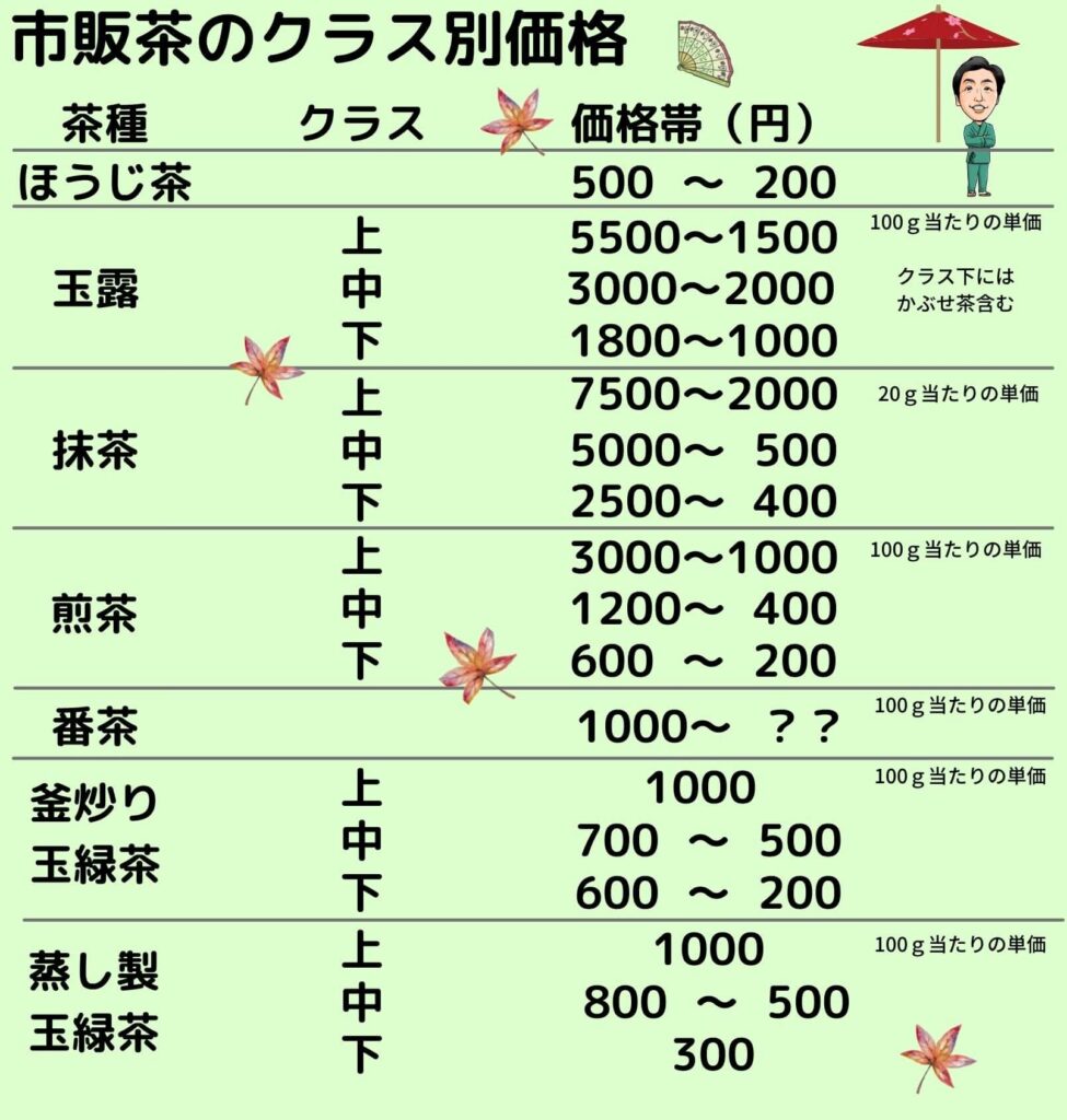 緑茶　価格表