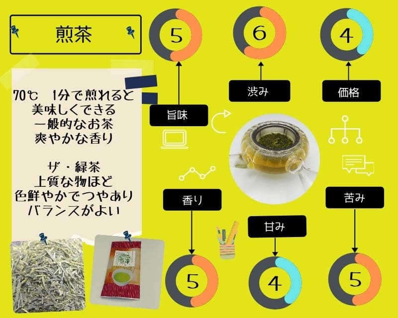 煎茶　評価