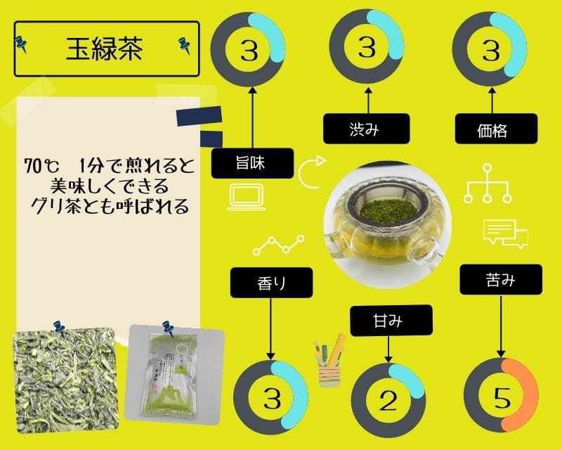 玉緑茶　評価