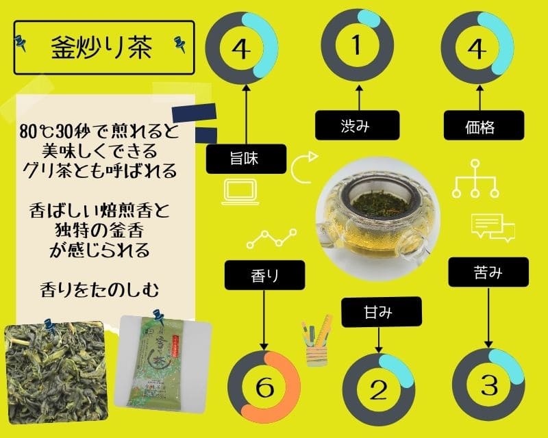 釜炒り茶　評価