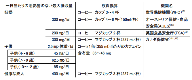 カフェイン